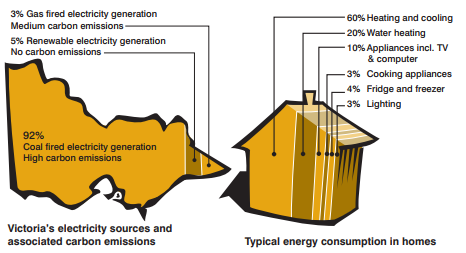 The 10 Key Sustainable Building Categories | Yarra City Council